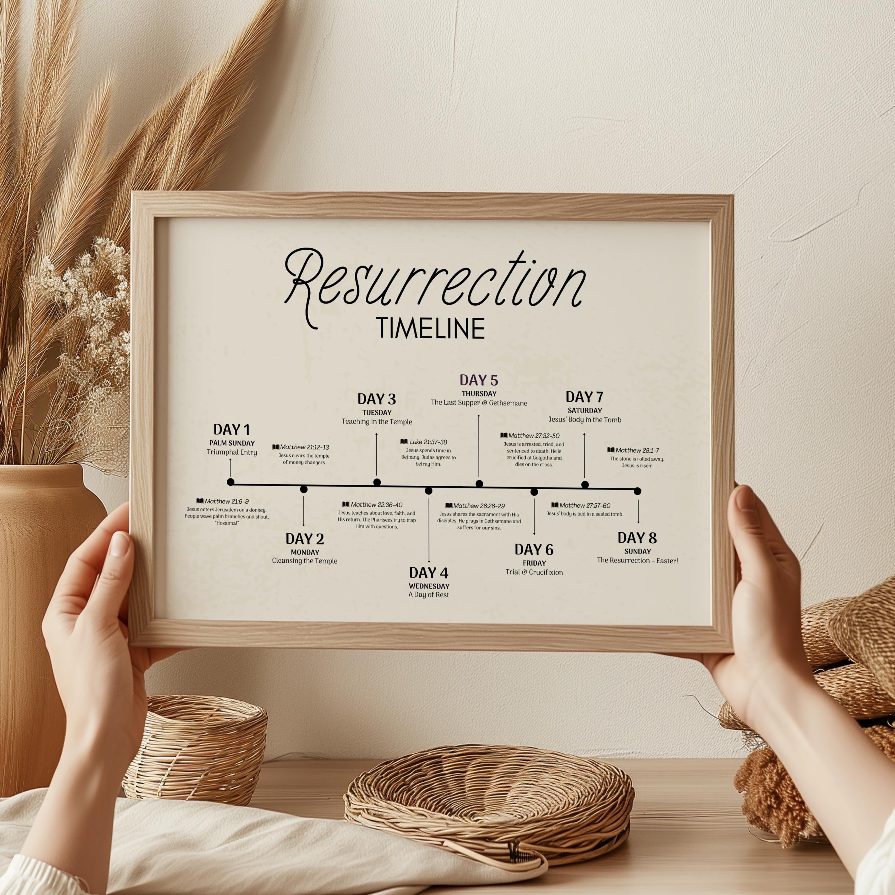 Resurrection Timeline Poster, Easter Christian Wall Art Poster, He is Risen Holy Week LDS Easter Decor - Primary, Sunday School Gift