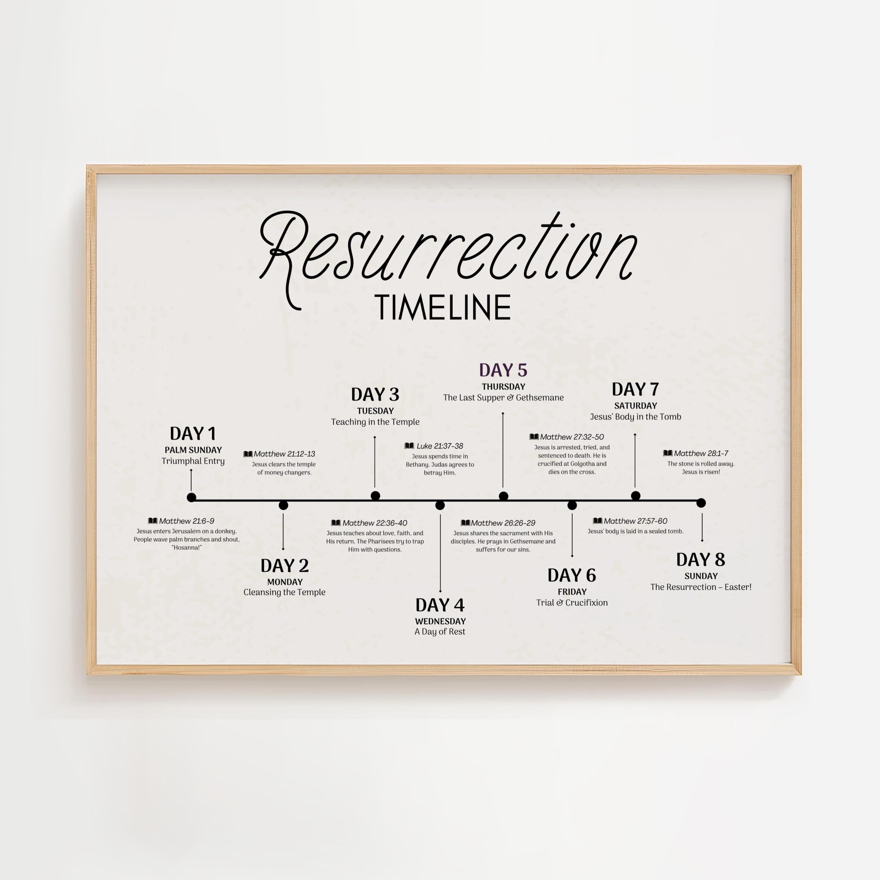 Resurrection Timeline Poster, Easter Christian Wall Art Poster, He is Risen Holy Week LDS Easter Decor - Primary, Sunday School Gift